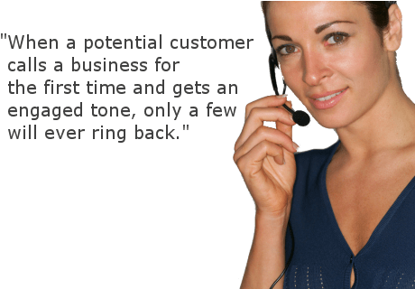 Telephone Answering Service
